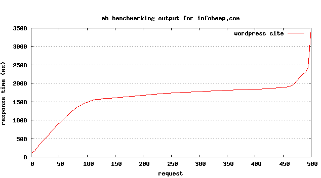 ab-benchmarking-outcome-plot-infoheap