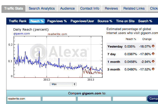 alexa-compare-traffic