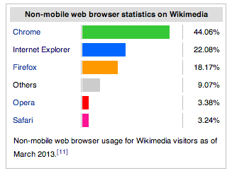 wikimedia-non-mobile web-browser-statistics