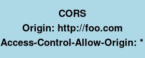 cors-request-header-response-header