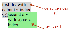 css-z-index