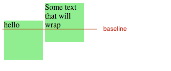 inline-block-baseline-example-div-having-text