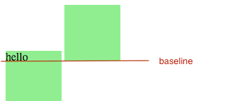 inline-block-baseline-example-empty-div