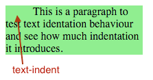 css-text-indent